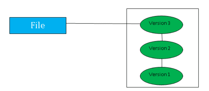 what-is-version-control